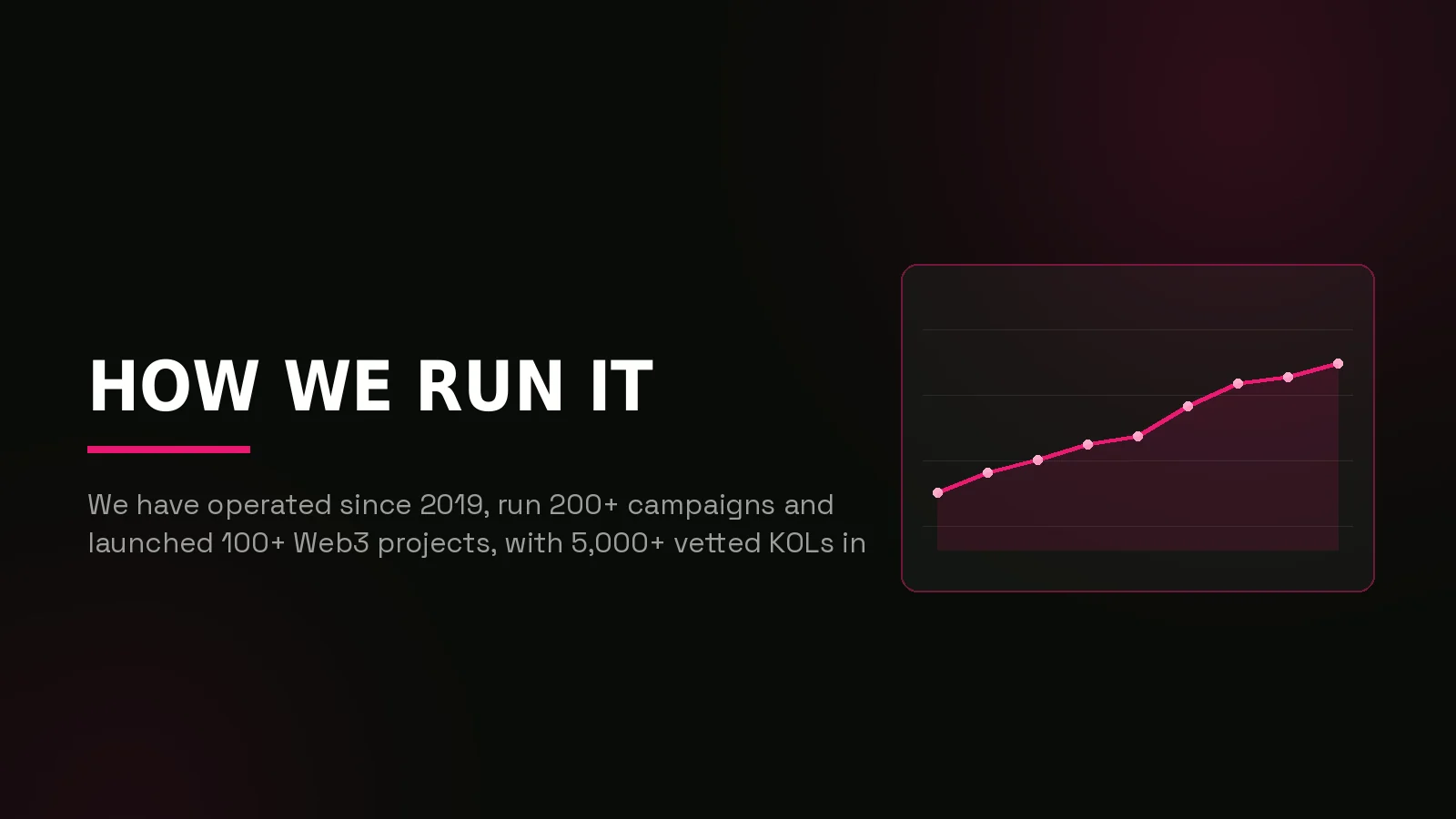 robinhood chain marketing agency: results dashboard illustration