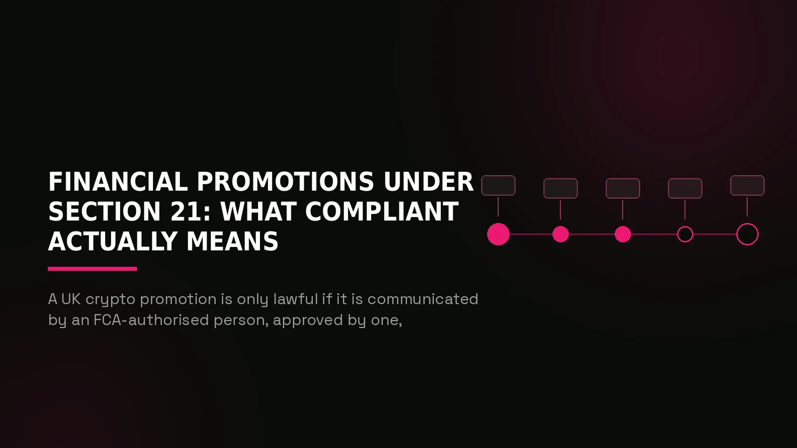 fca-compliant crypto marketing: process timeline illustration