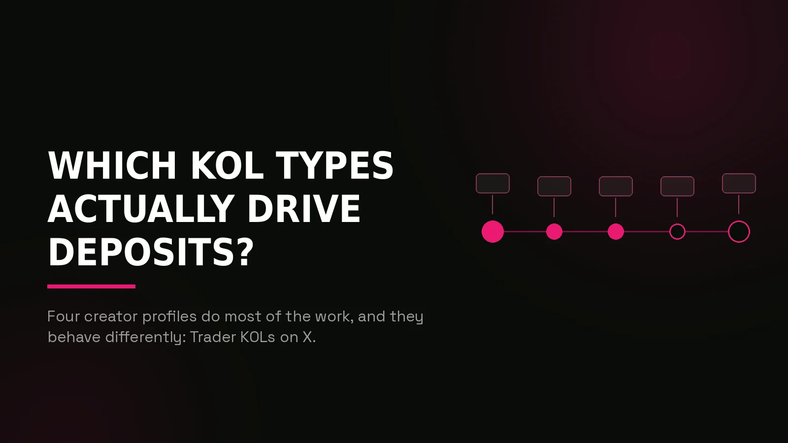 crypto casino kol marketing: process timeline illustration