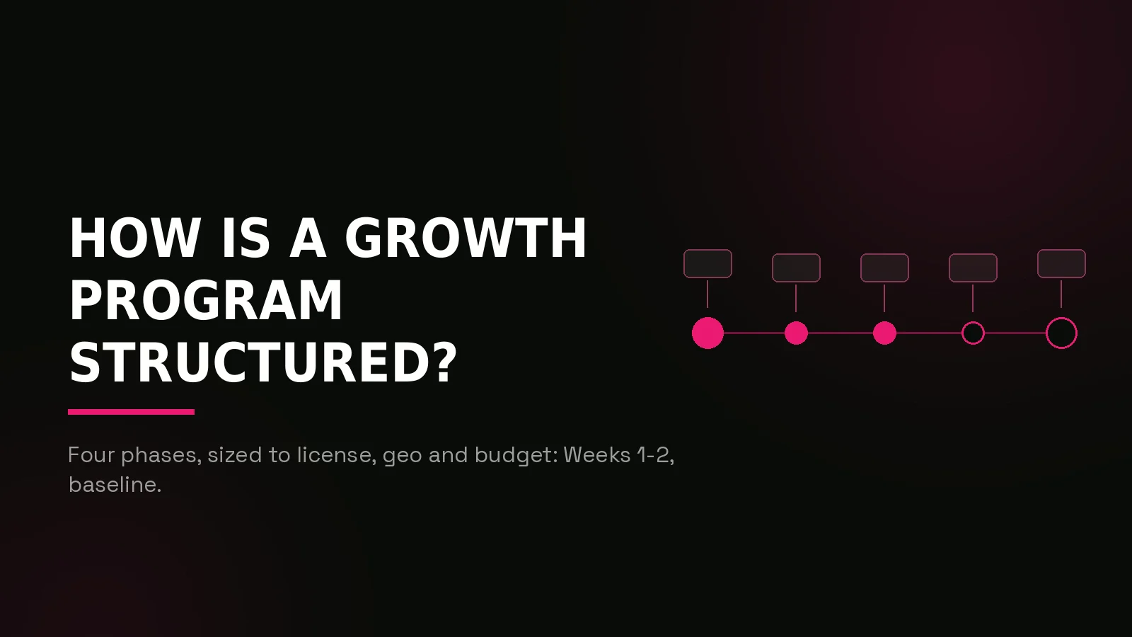 igaming growth agency: process timeline illustration