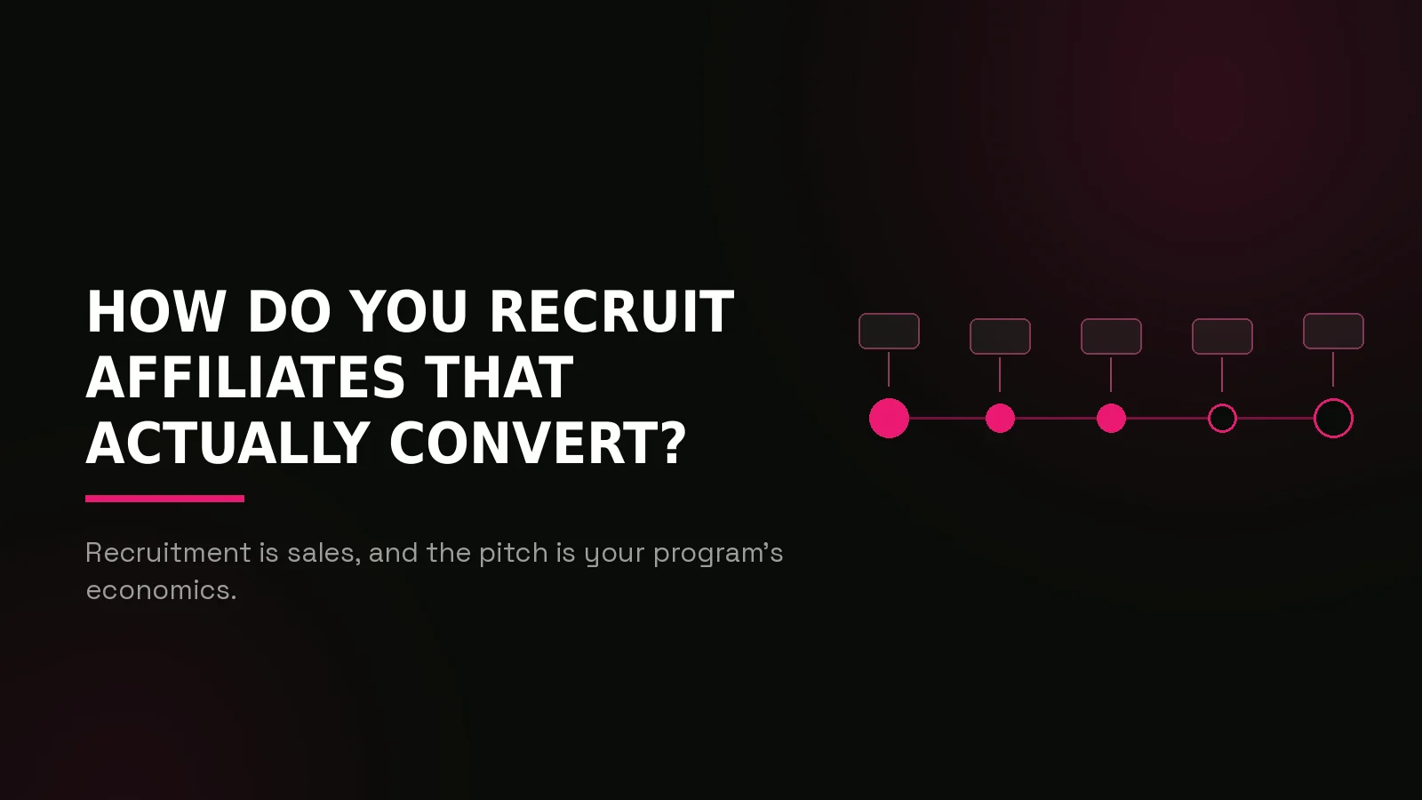 igaming affiliate management agency: process timeline illustration