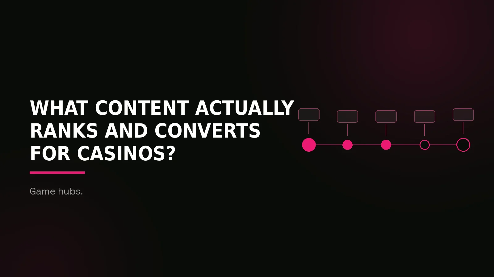 casino content marketing agency: process timeline illustration