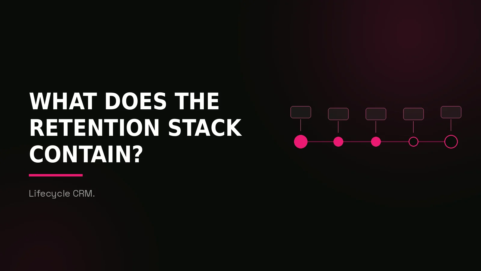 igaming retention marketing agency: process timeline illustration