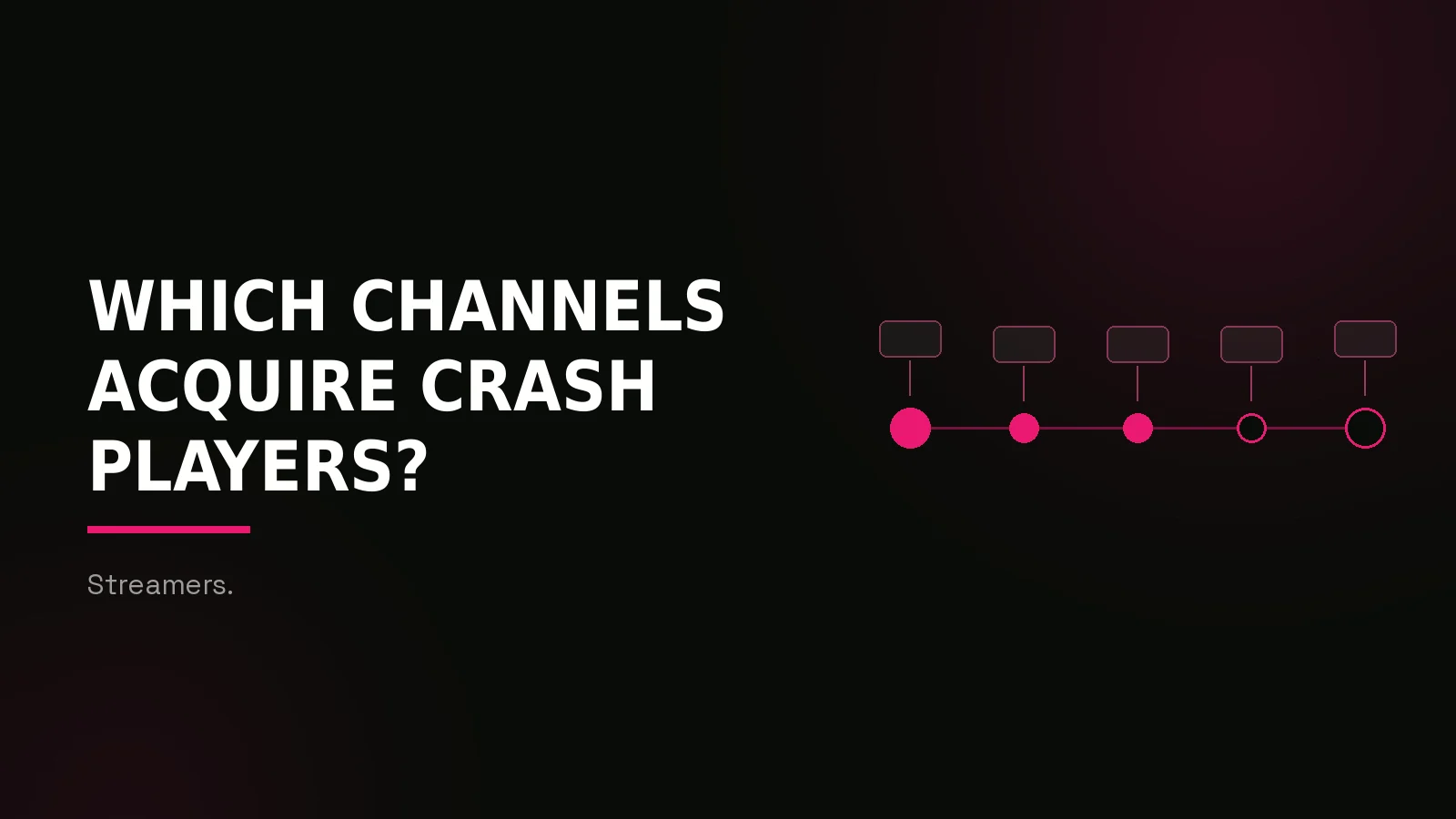 crash game marketing agency: process timeline illustration