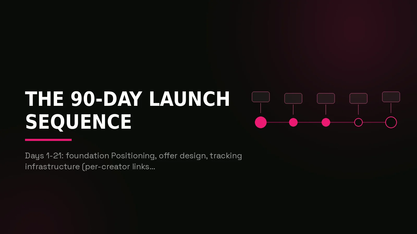 crypto casino launch marketing: process timeline illustration
