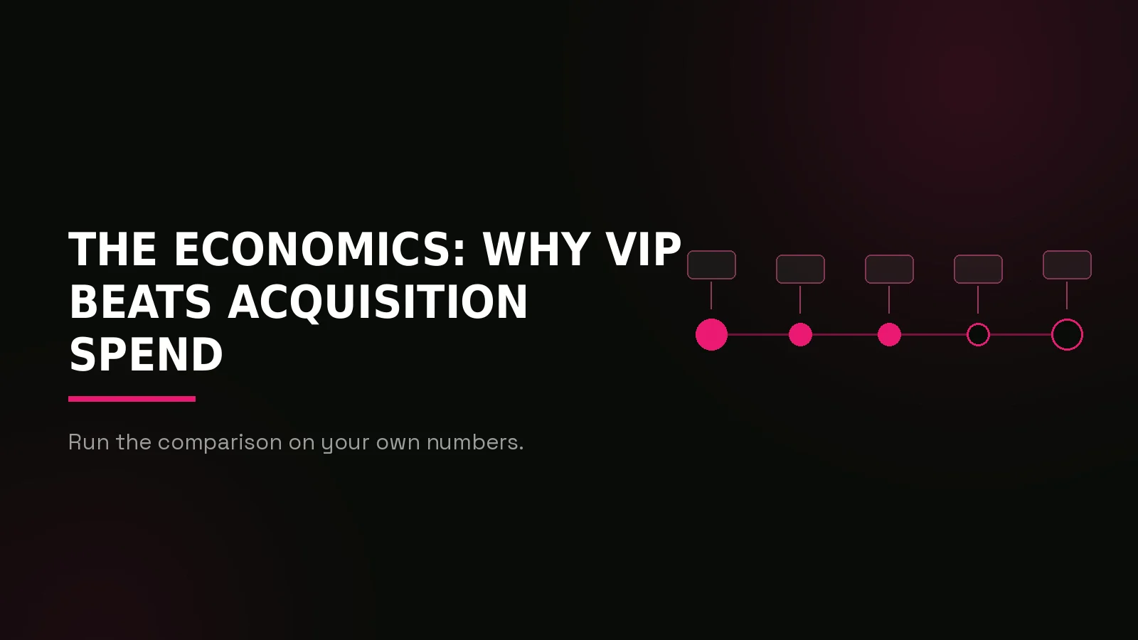 casino vip player marketing: process timeline illustration