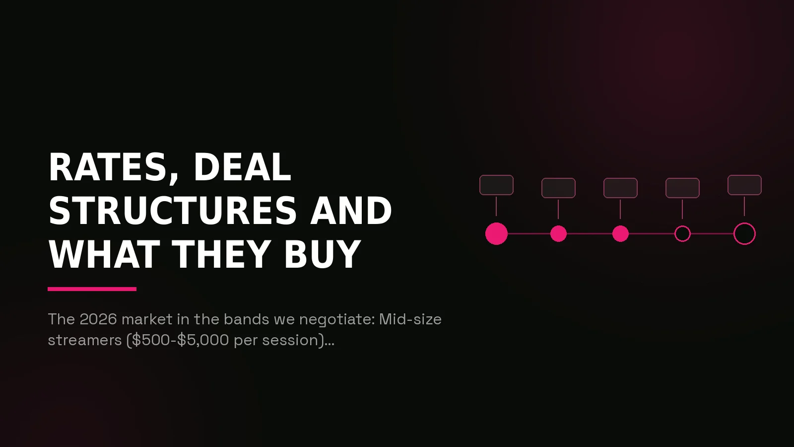 casino streamer sponsorships: process timeline illustration