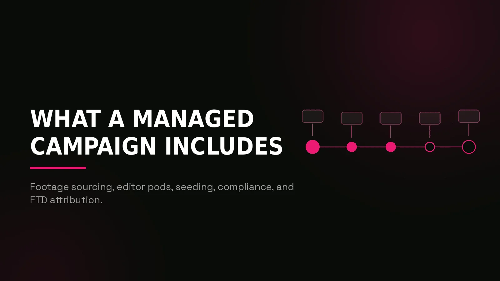 casino clipping campaigns: process timeline illustration