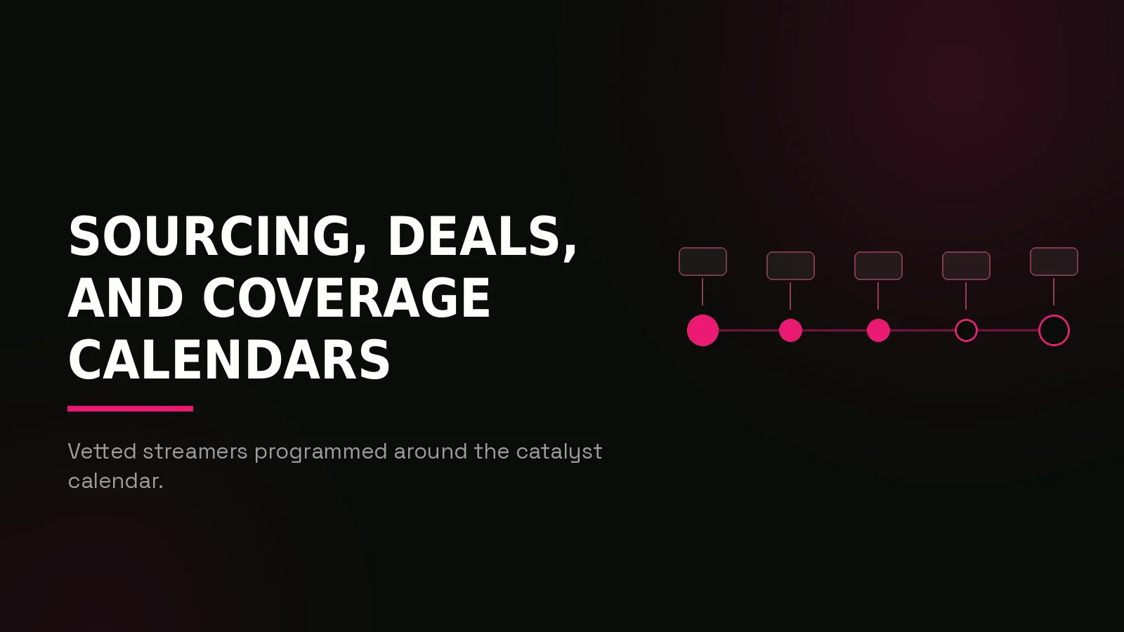 prediction market streamer marketing agency: process timeline illustration