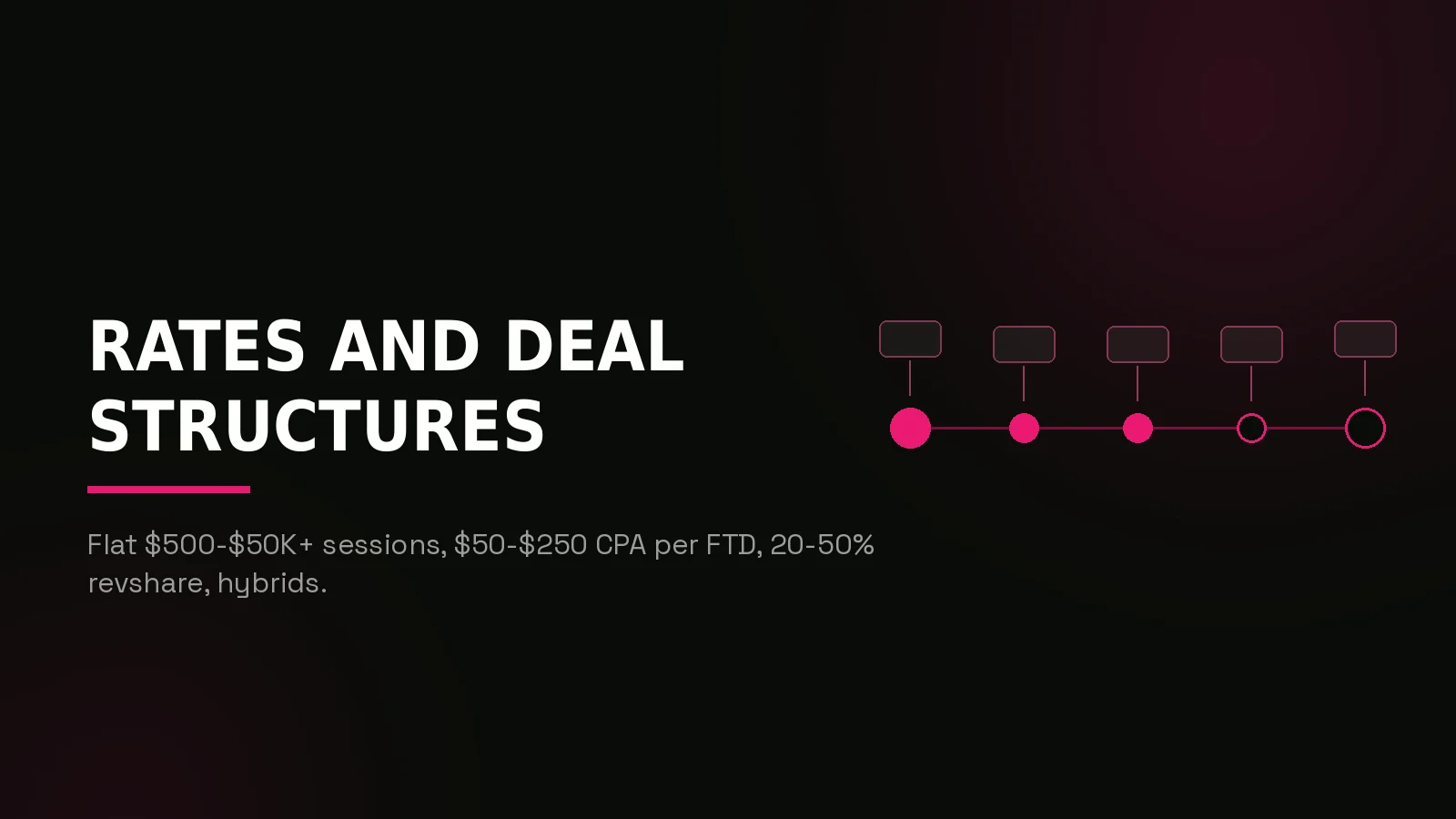 streamer sponsorship management: process timeline illustration