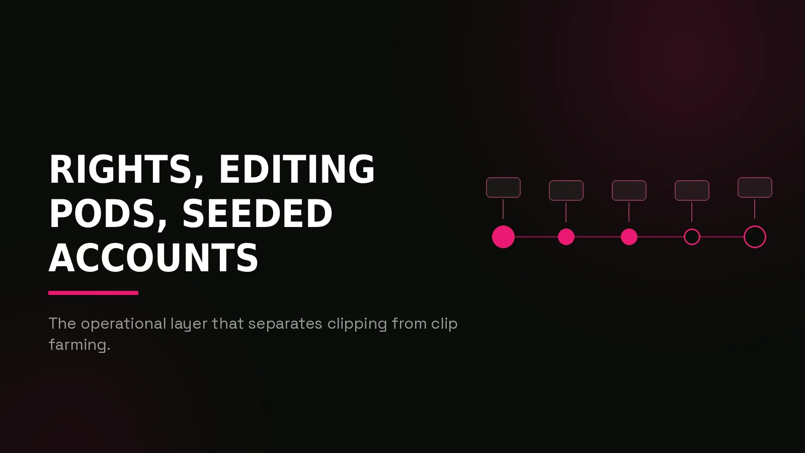 streamer clipping agency: process timeline illustration