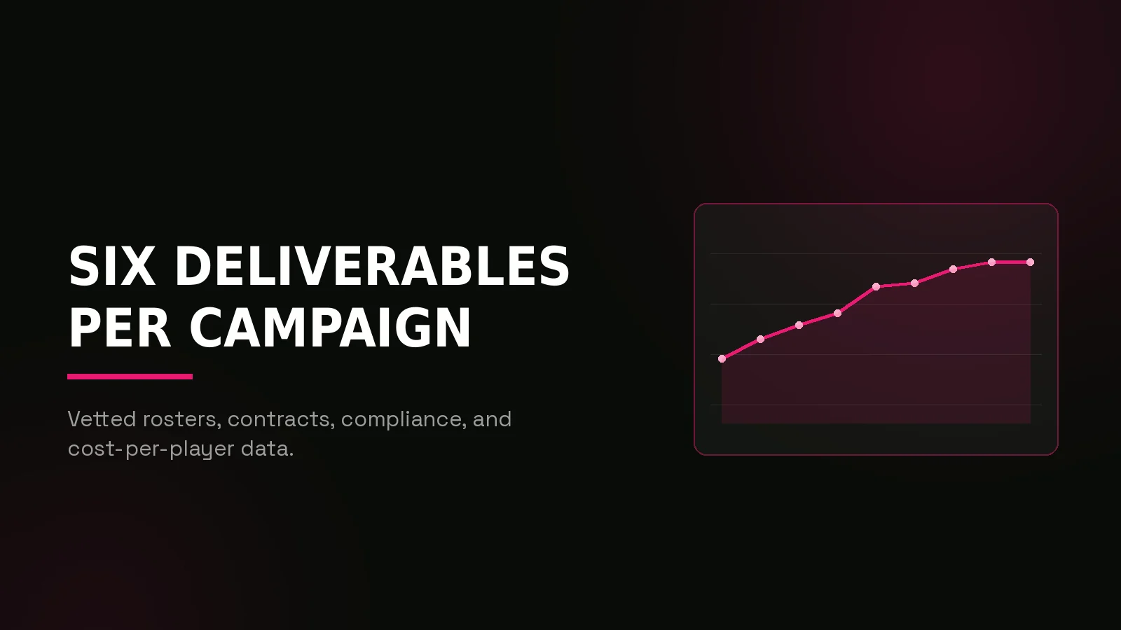 sweepstakes casino influencer marketing agency: results dashboard illustration
