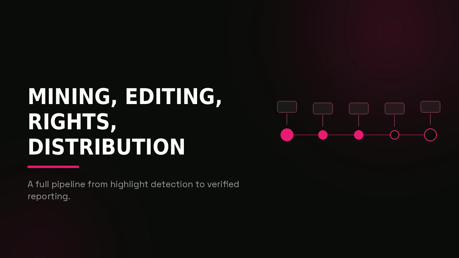 twitch clipping agency: process timeline illustration