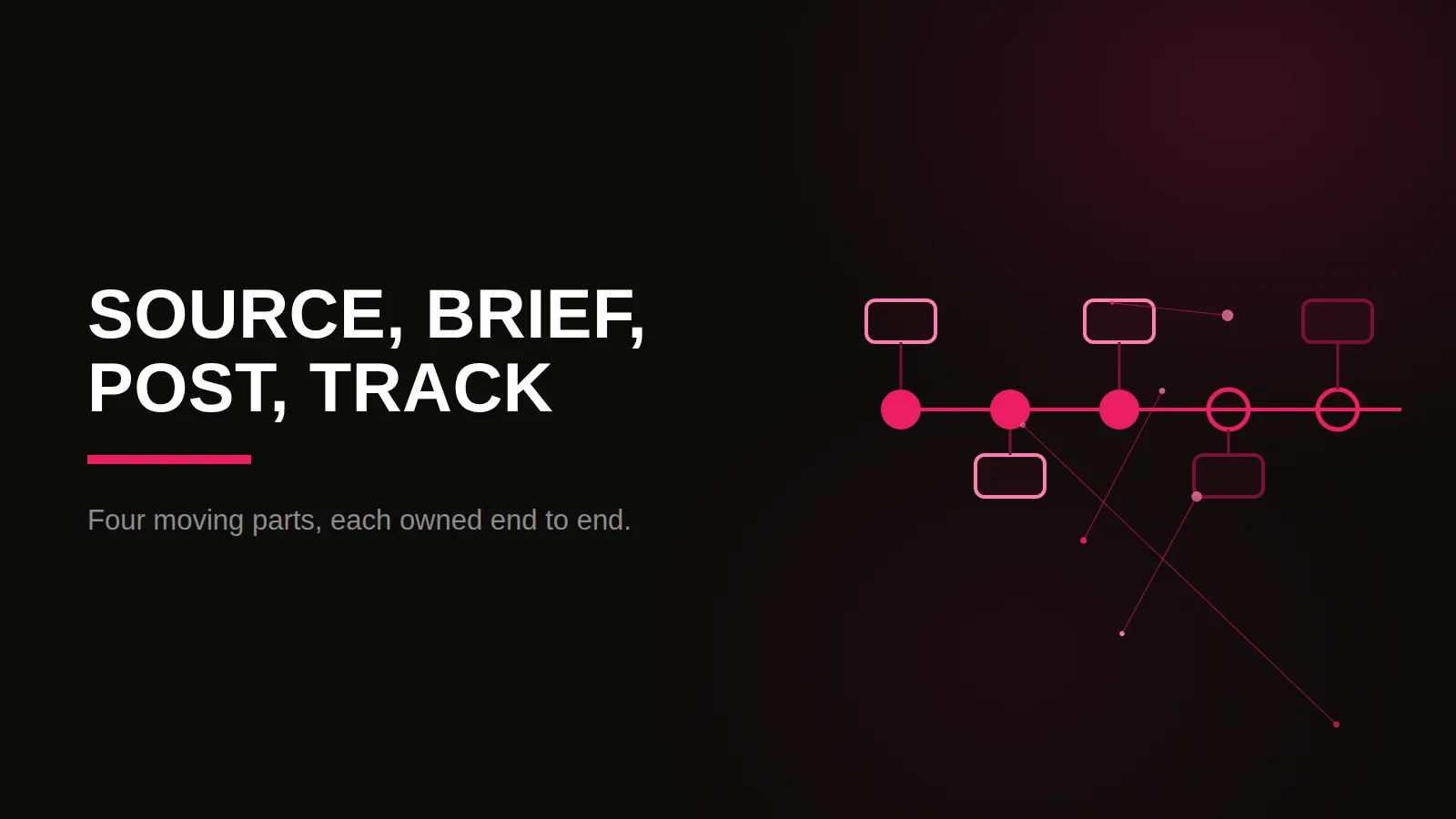 tiktok clipping agency: process timeline illustration