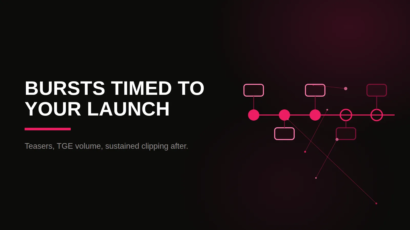 memecoin clipping agency: process timeline illustration