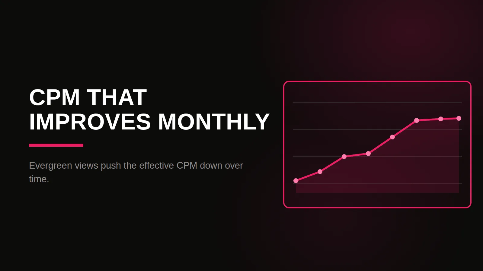 youtube clipping agency: results dashboard illustration