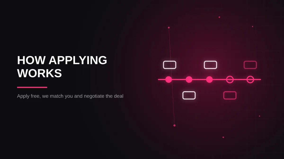 casino sponsorship for streamers: application steps illustration