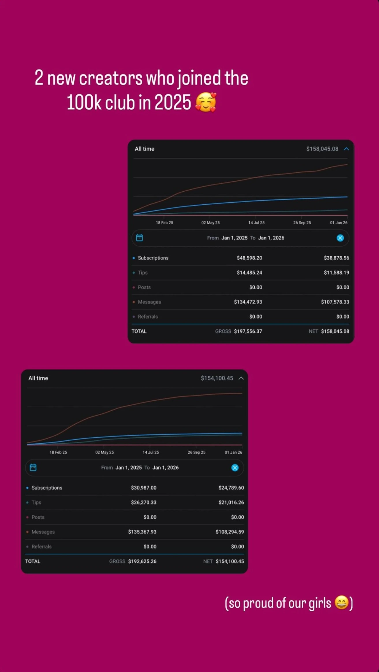 Zwei neue Creator im 100.000 Dollar Club bei Evole Studio in 2025