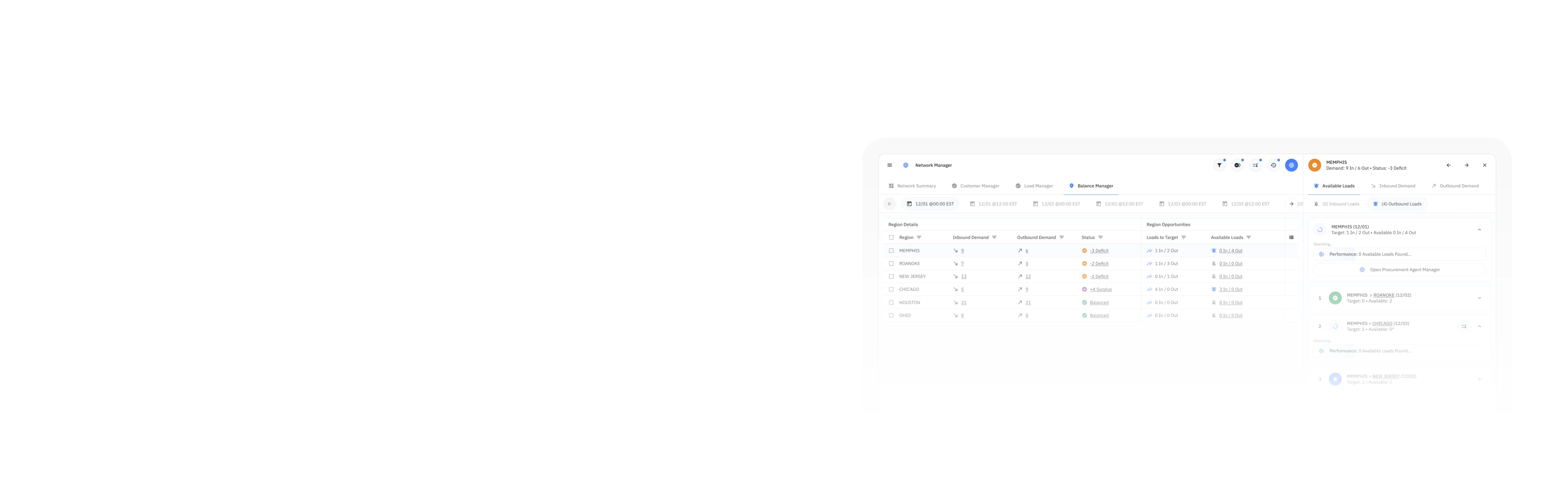 Screenshot of a network management interface showing tabs for Network Summary, Customer Manager, Load Manager, and Balance Manager with tables listing regions, inbound and outbound demand, status, and region opportunities.
