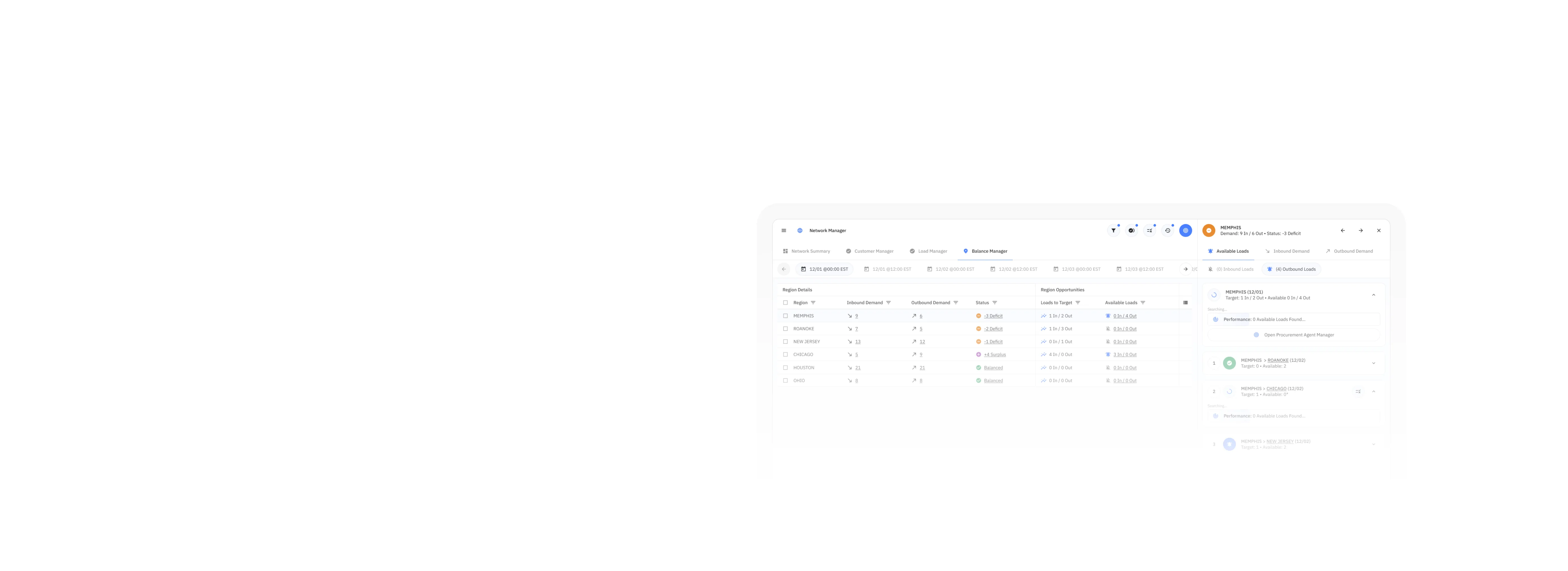 Network management dashboard showing region details, inbound and outbound demand, status, and available loads with options to filter and view load manager and balance manager tabs.