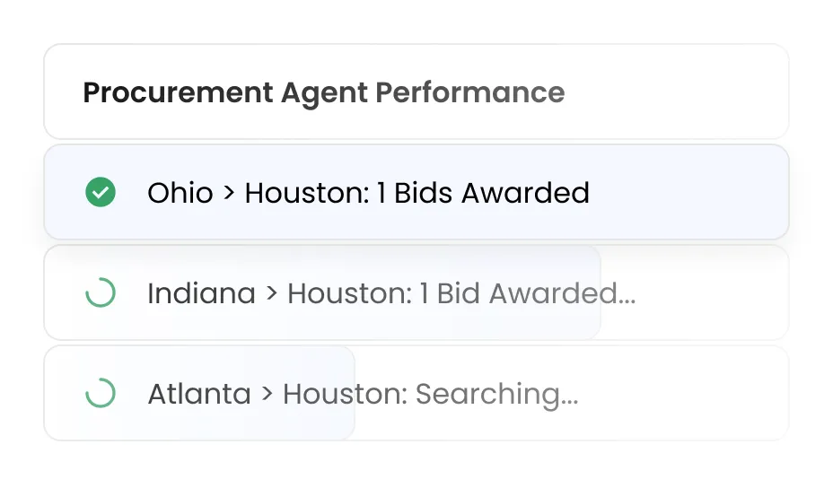 User interface showing Procurement Agent Performance with Ohio to Houston having 1 bid awarded, Indiana to Houston and Atlanta to Houston showing loading status.