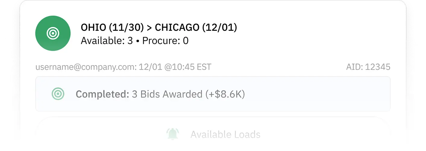 User interface showing a shipment from Ohio (11/30) to Chicago (12/01) with 3 available loads, 0 to procure, and 3 bids awarded earning $8.6K.