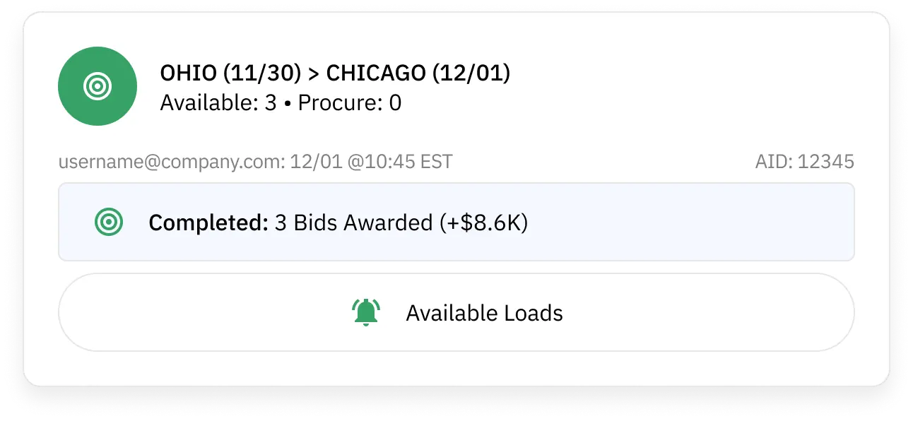 User interface showing a shipment from Ohio (11/30) to Chicago (12/01) with 3 available loads, 0 to procure, and 3 bids awarded earning $8.6K.
