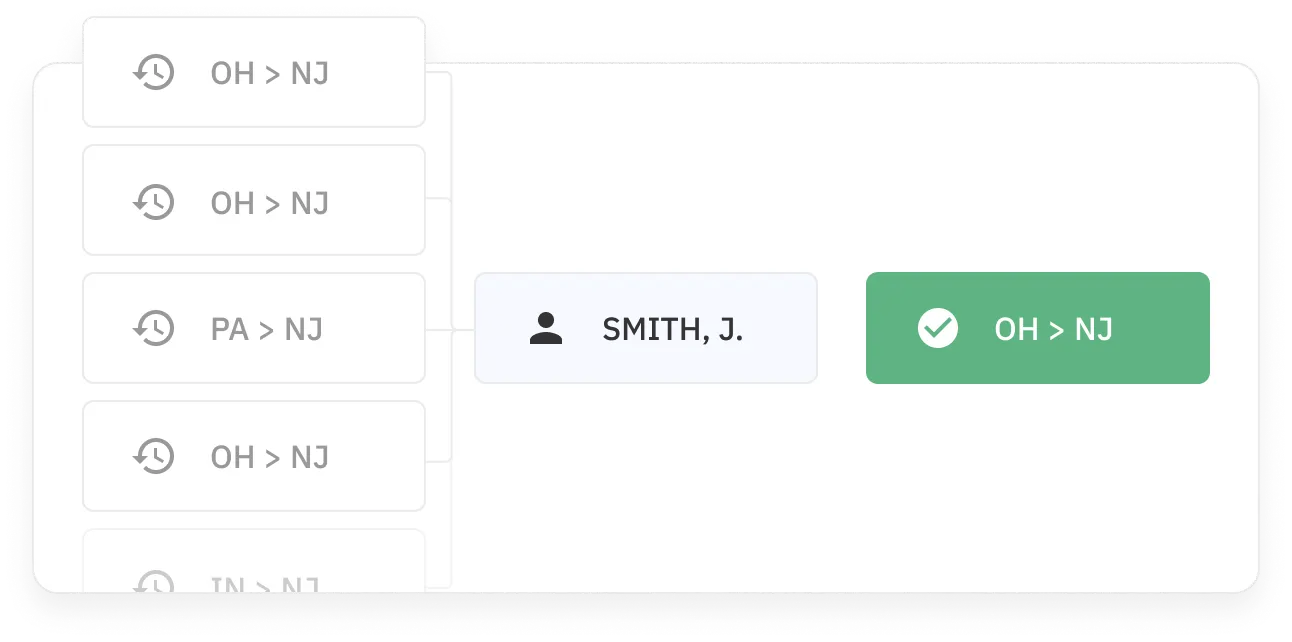 A flowchart showing multiple transit routes converging to Smith, J., with a confirmed route from Ohio to New Jersey on the right highlighted in green.