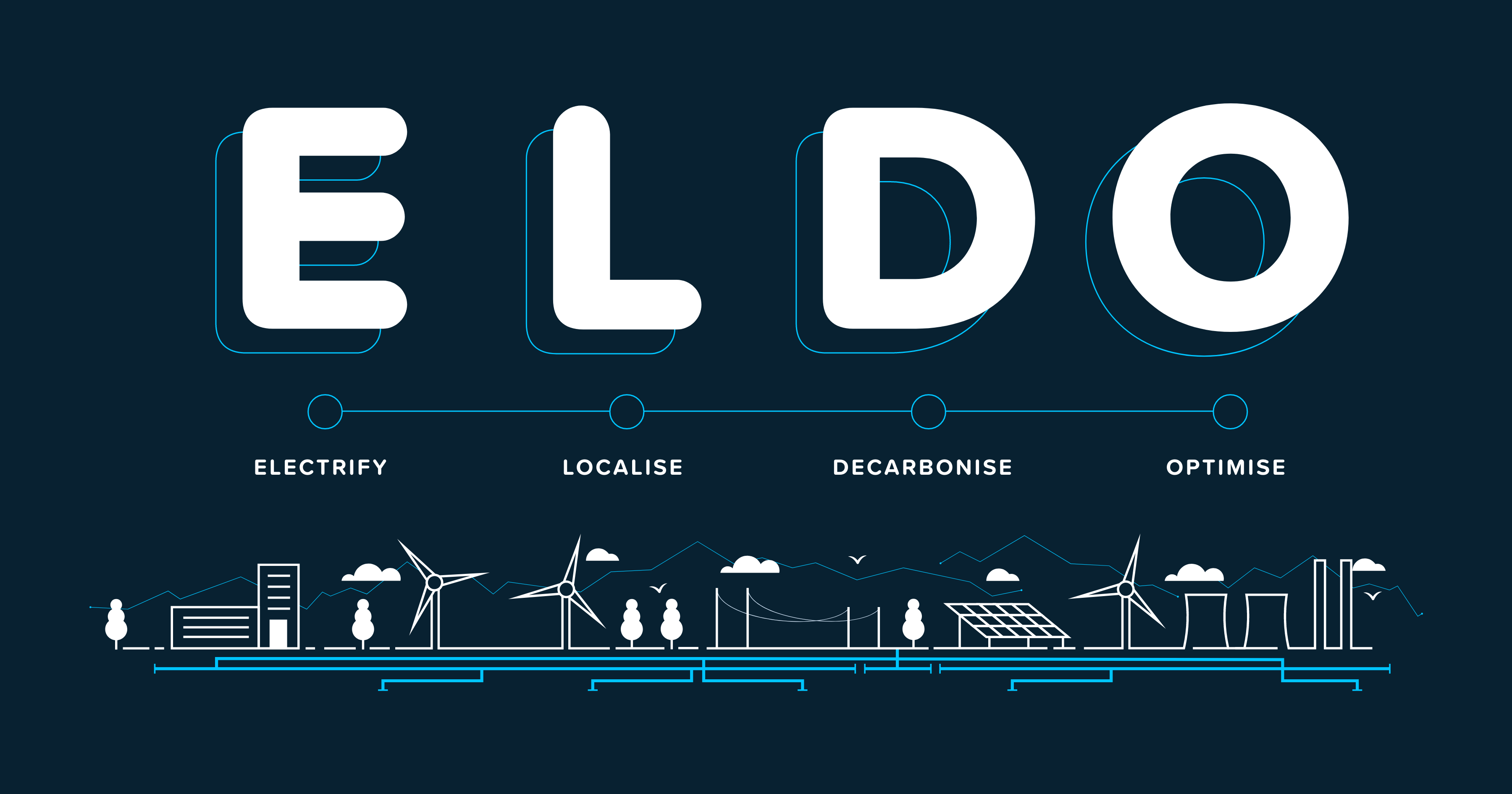ELDO Digital Utility