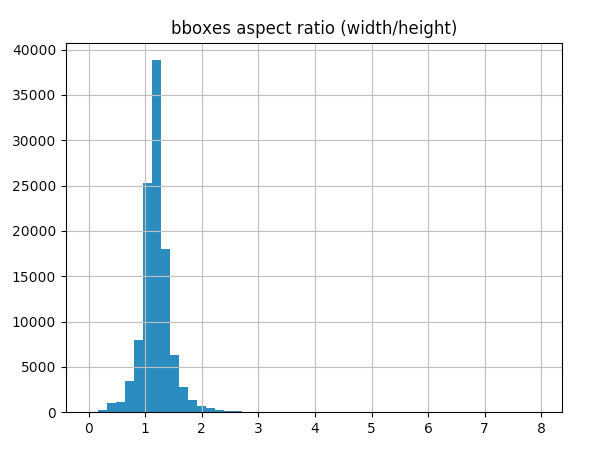 upload in progress, 0