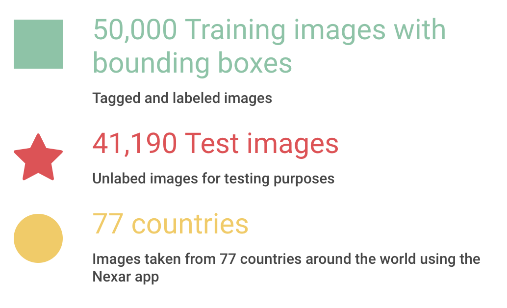 upload in progress, 0