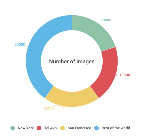 upload in progress, 0