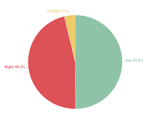 upload in progress, 0