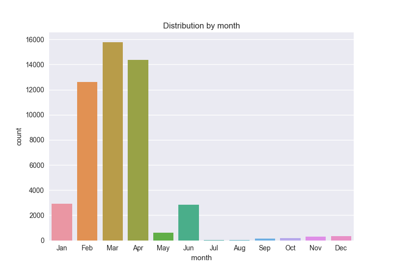 upload in progress, 0