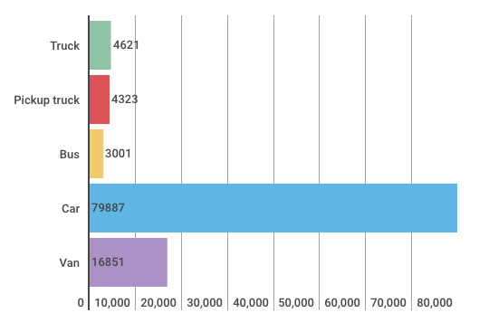 upload in progress, 0