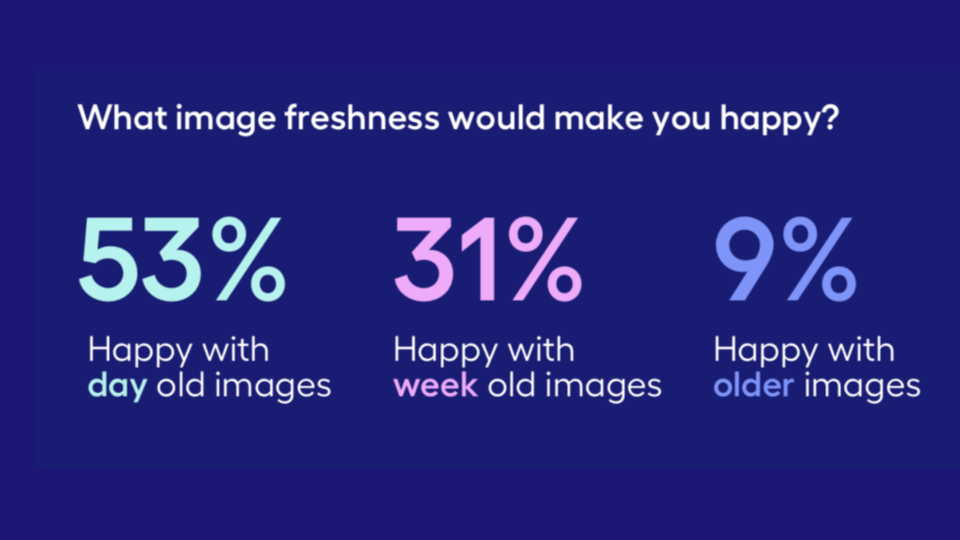 upload in progress, 0