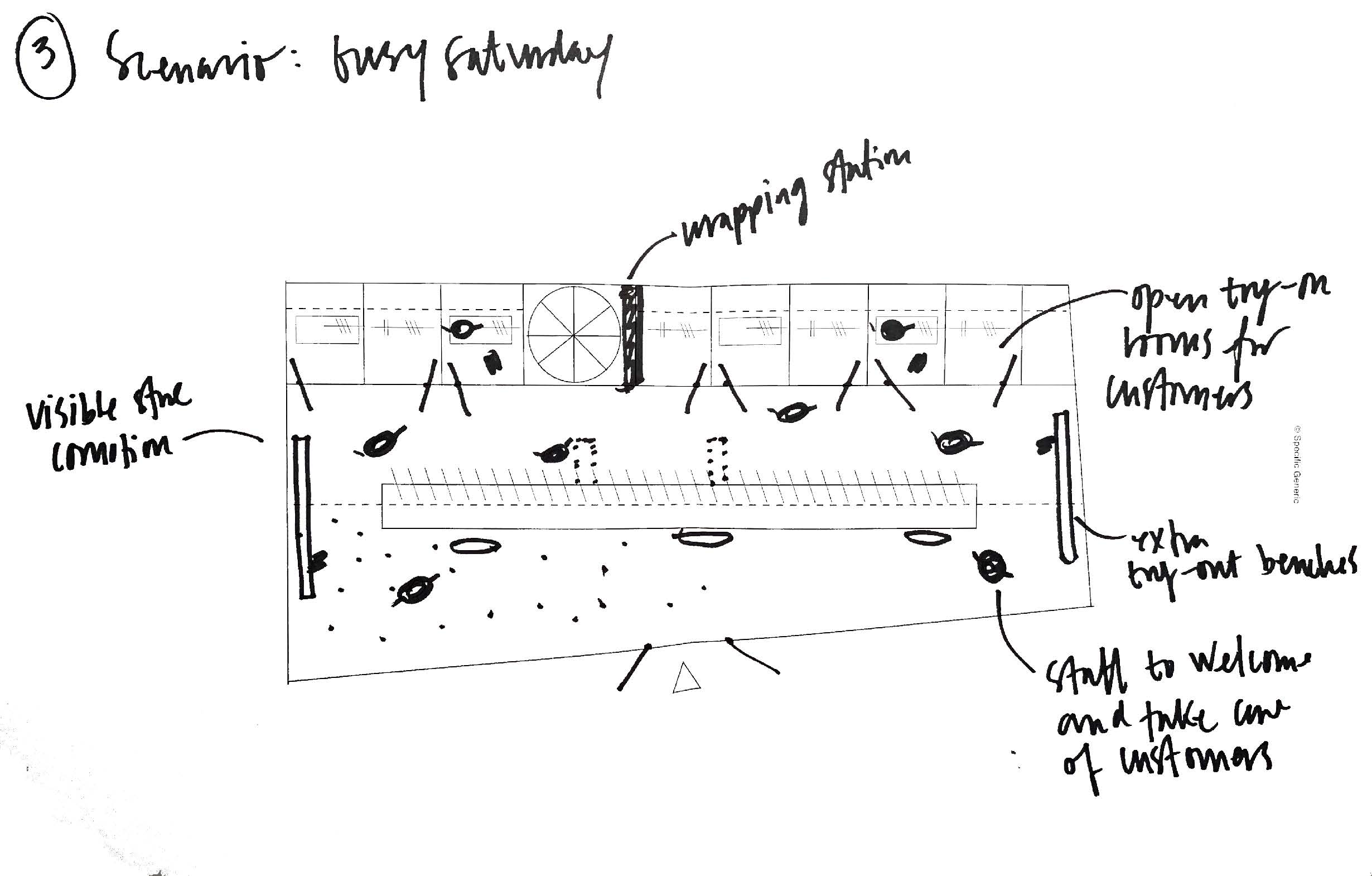 Early customer-journey sketch for On New York, mapping product displays, movement and interactive elements.