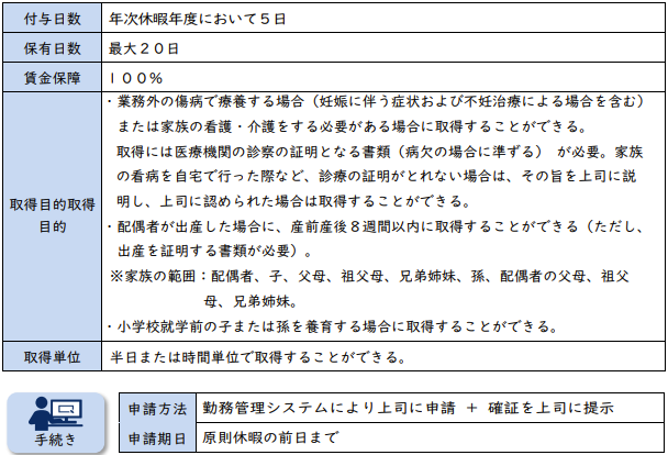 テキスト自動的に生成された説明