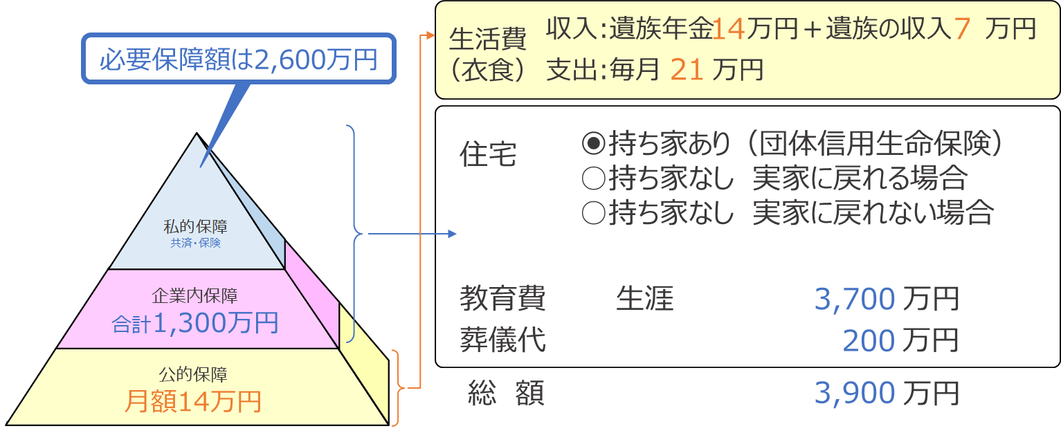 グラフィカル ユーザー インターフェイス が含まれている画像自動的に生成された説明