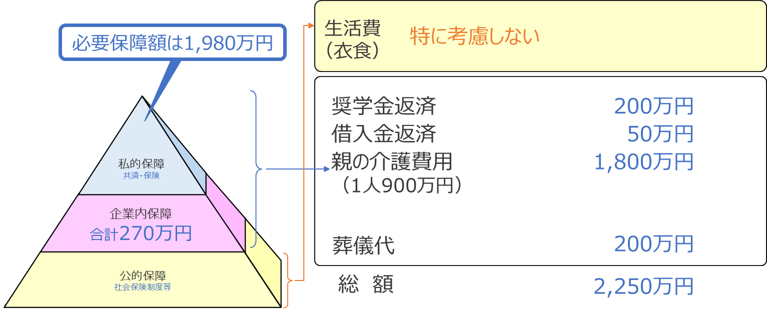 タイムライン自動的に生成された説明