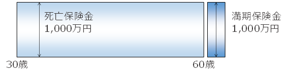 図 7, 画像