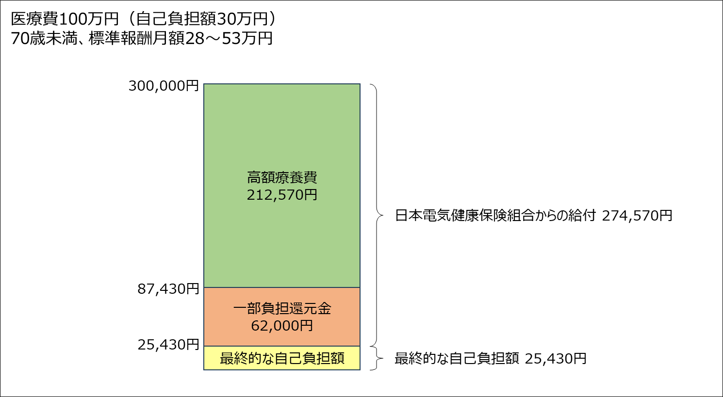 図 3, 画像