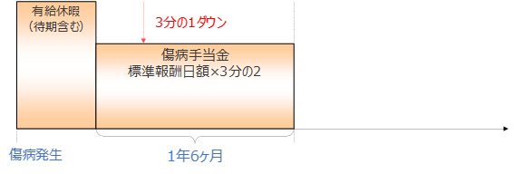 図 2, 画像