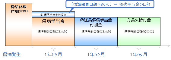 図 1, 画像