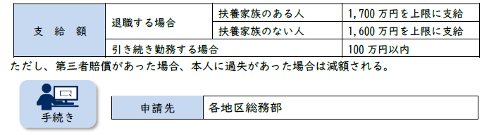 テーブル中程度の精度で自動的に生成された説明, 画像
