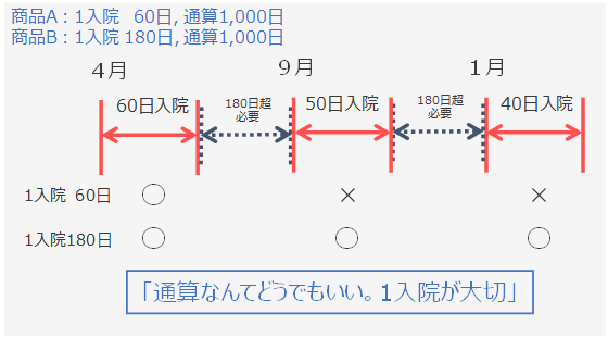 図 6, 画像
