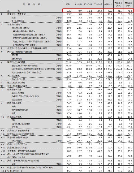 図 3, 画像