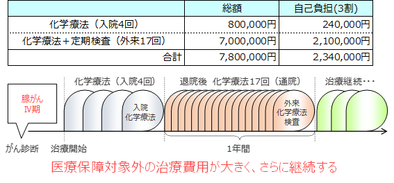 図 1, 画像