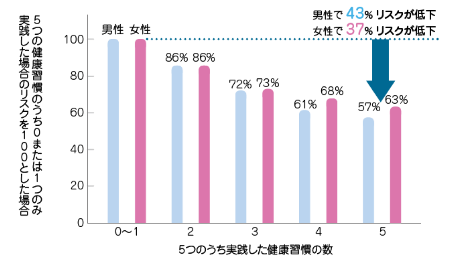 図 1, 画像