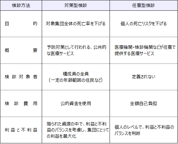 図 2, 画像
